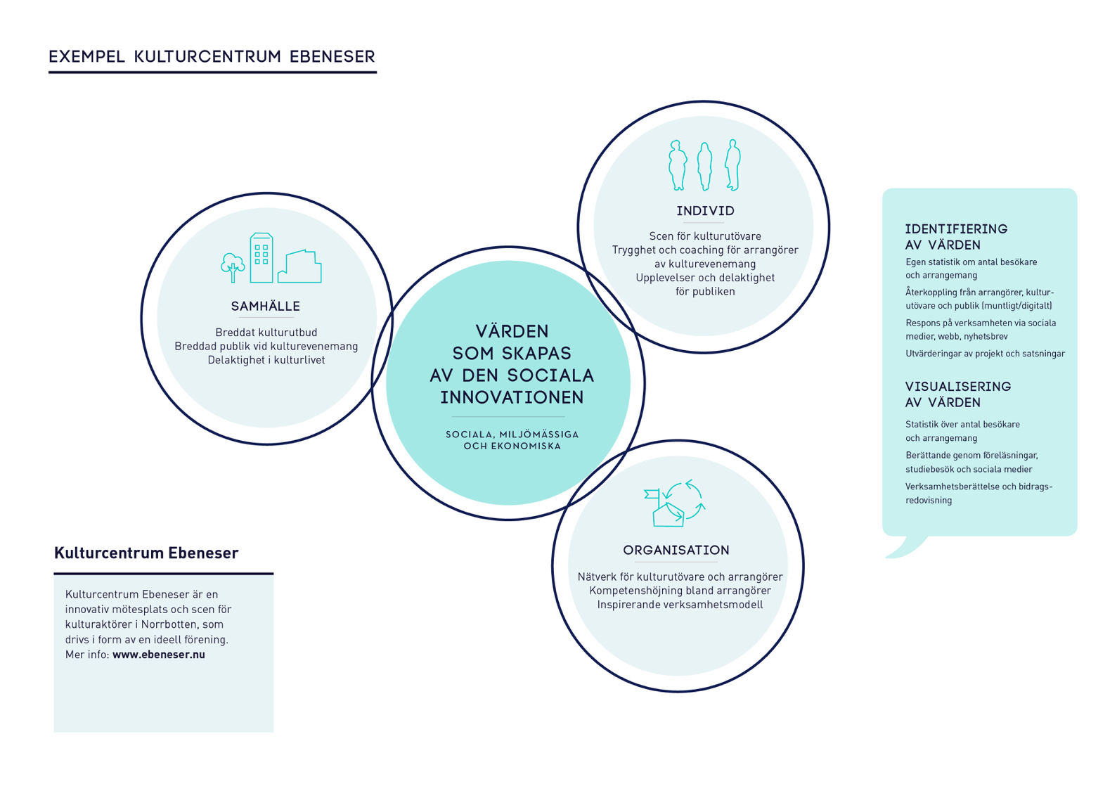 Kulturcentrum Ebeneser - en social innovation!